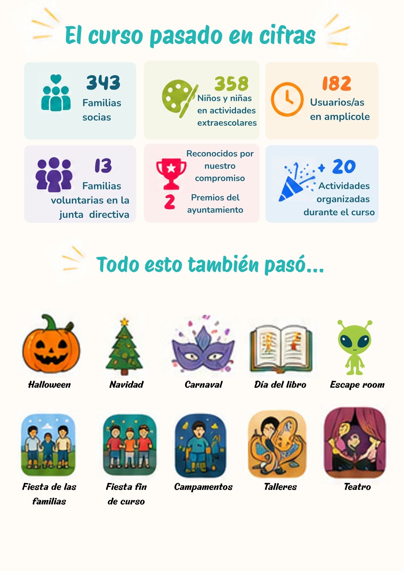 El curso pasado en cifras